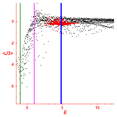 Peres lattice <J3>